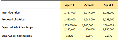 Summary of Terms from Each Agent